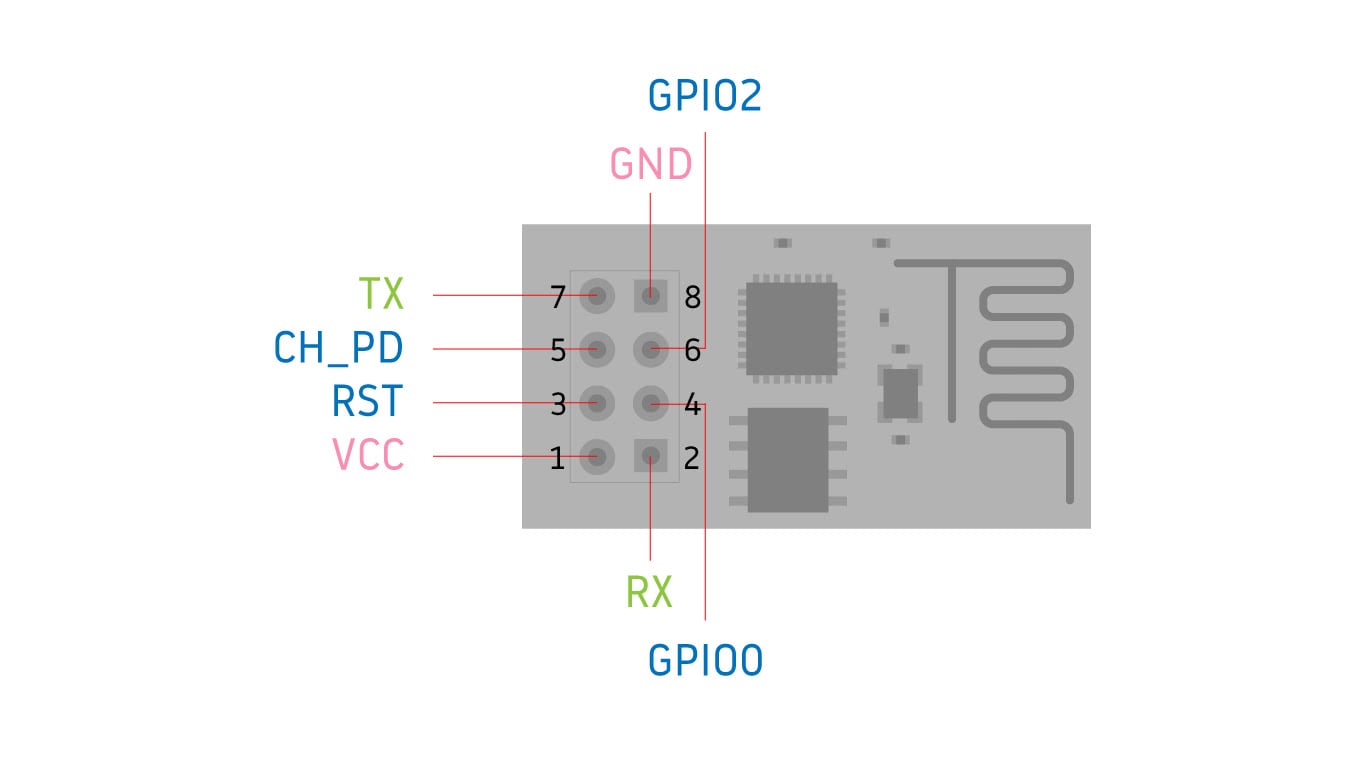 ESP-01 pinout