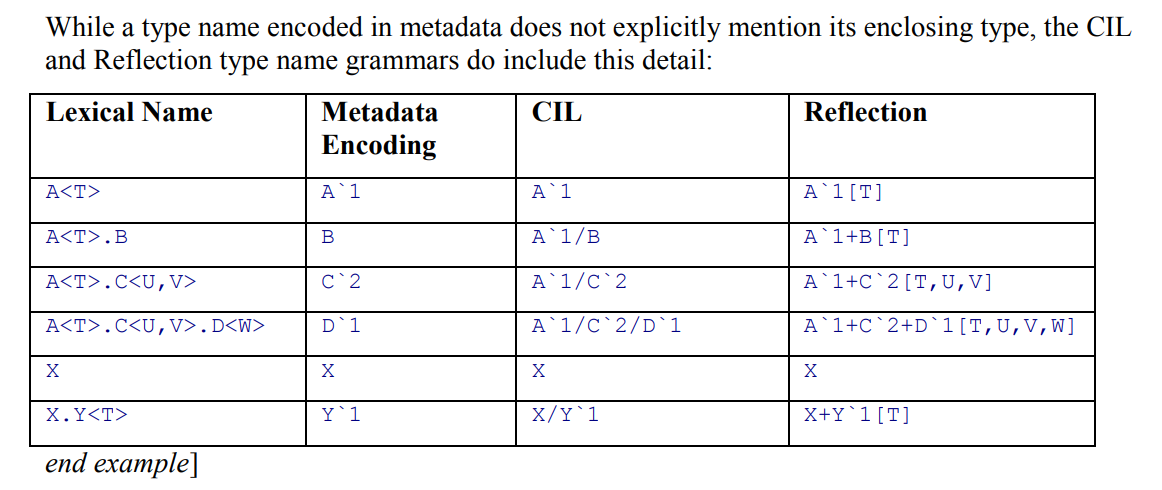 GenericTypeNameEncoding