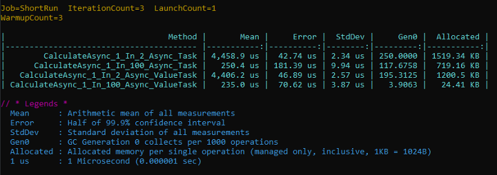 Benchmark result
