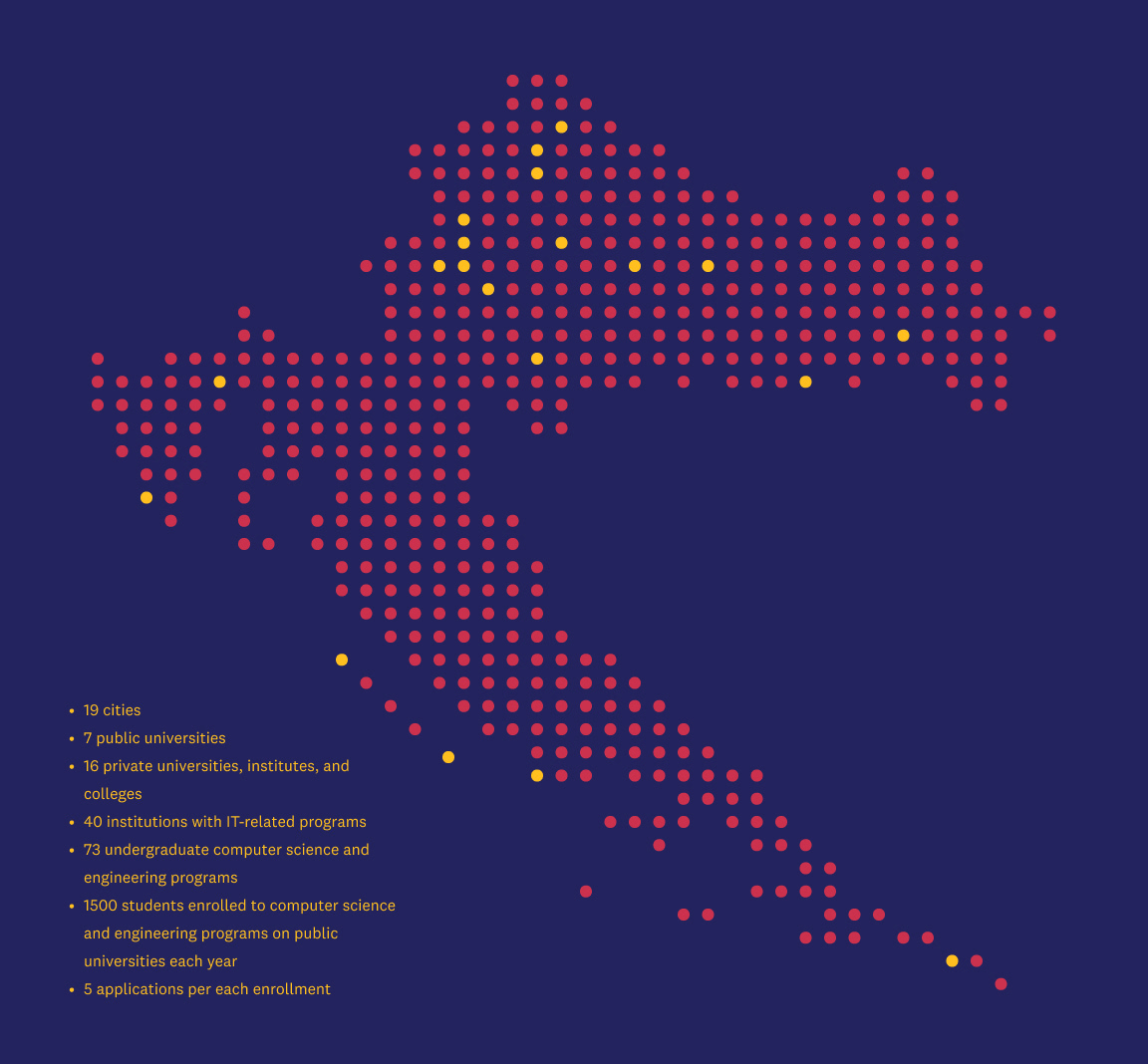 Undergraduate IT studies in 19 Croatian cities