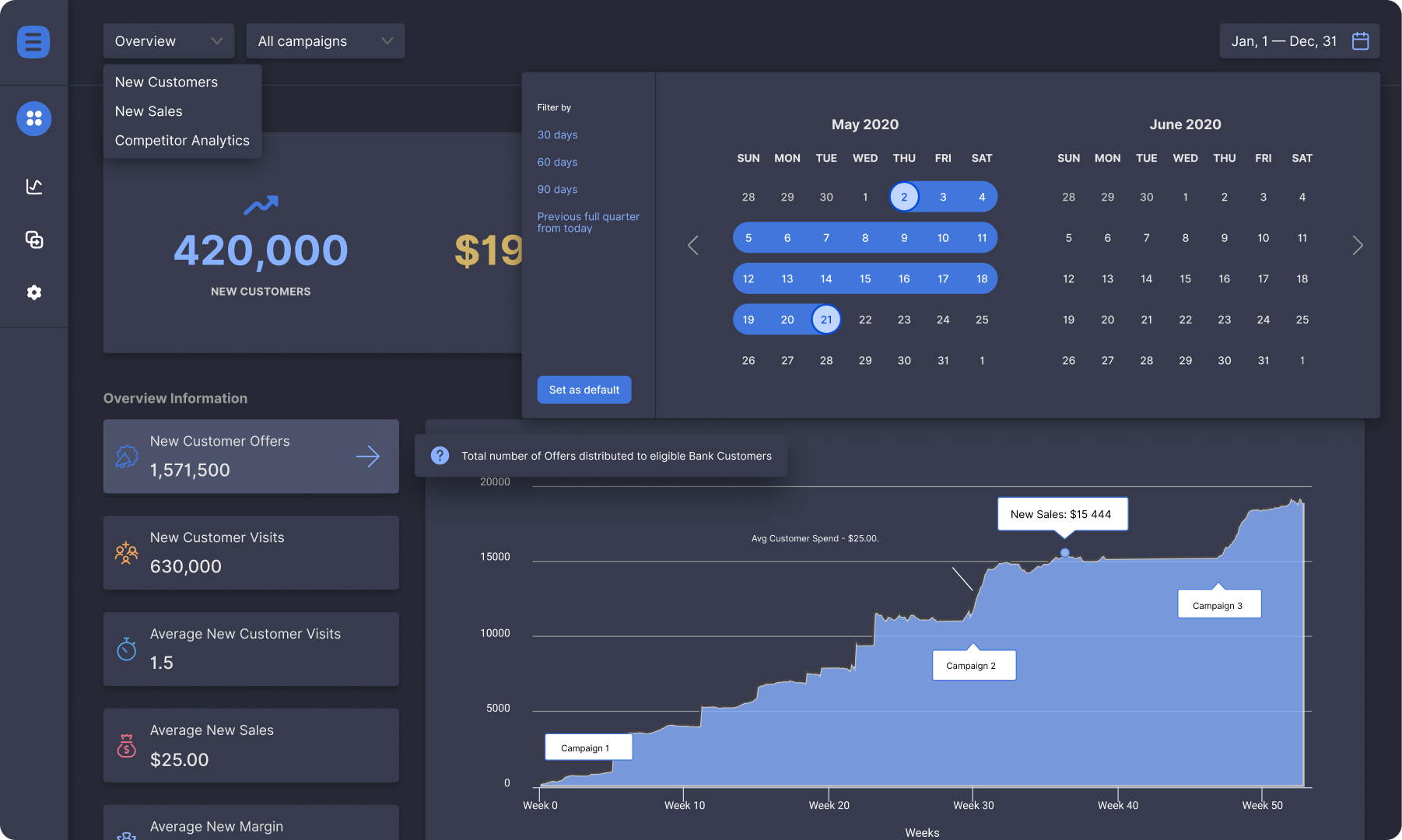 Fintech application dashboard