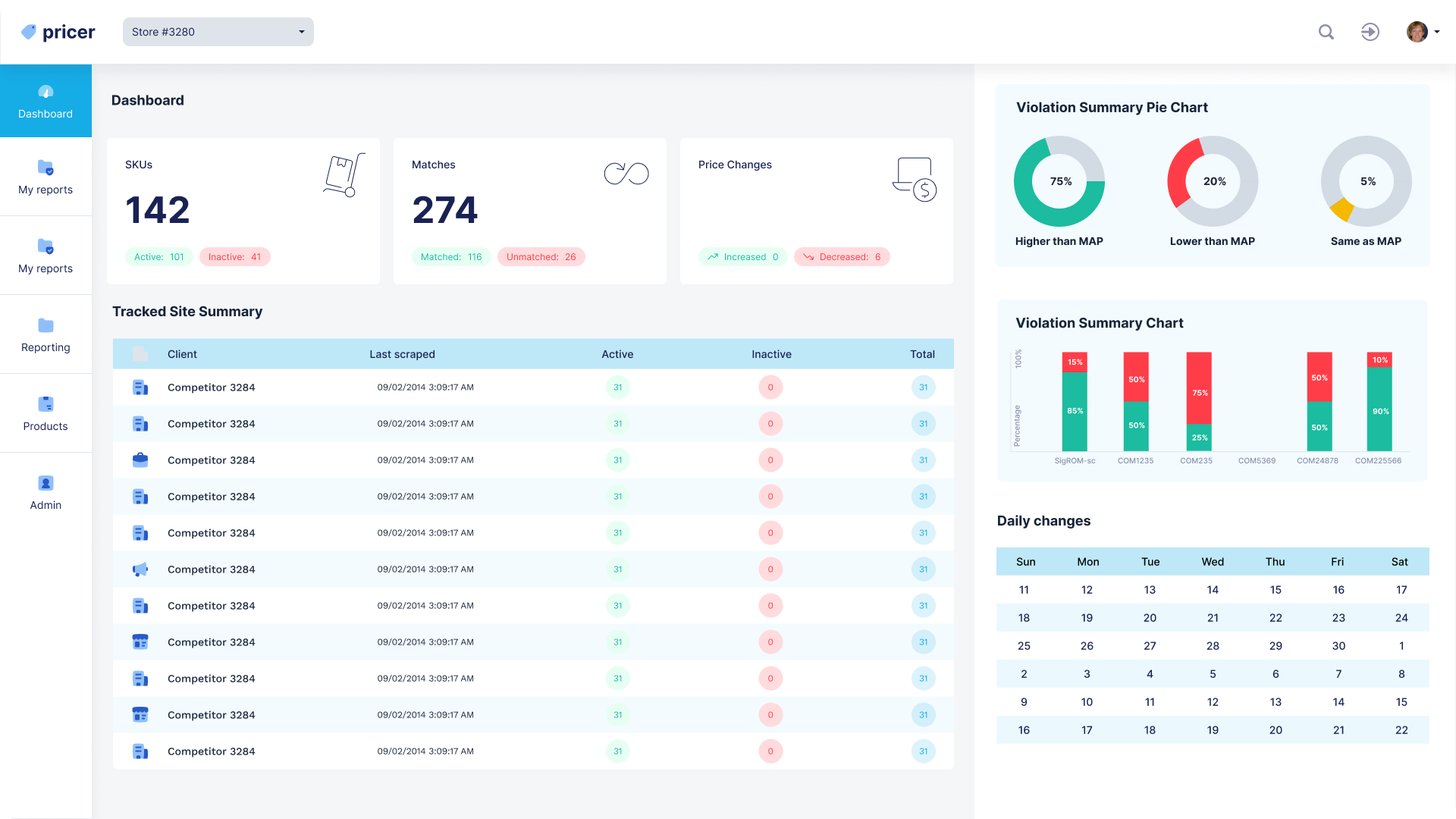 Dashboard application software mockup